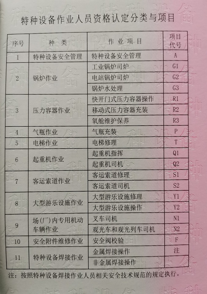 作业类别代号 - 副本.jpg