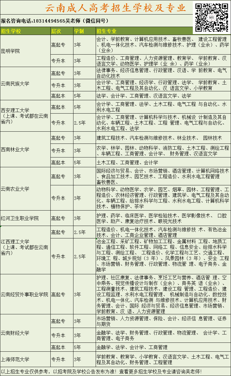 2021成人高考招生学校汇总 (2) - 副本.png